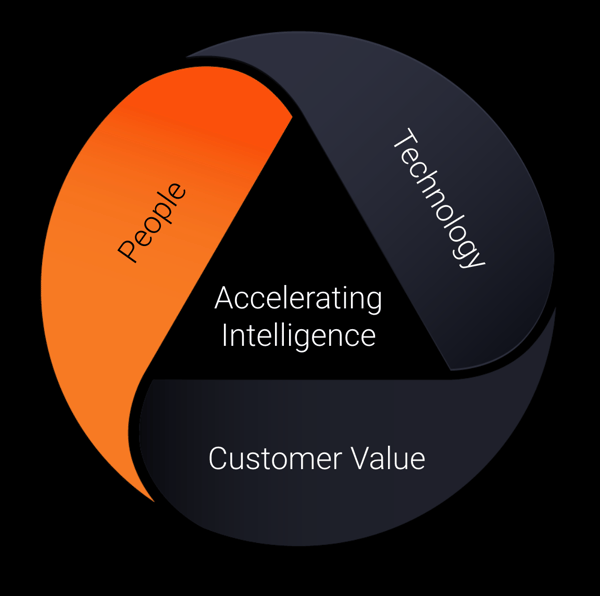 Intelligence Flywheel Why a tech radar will not make you more innovative